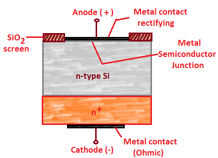 schottky diode construction
